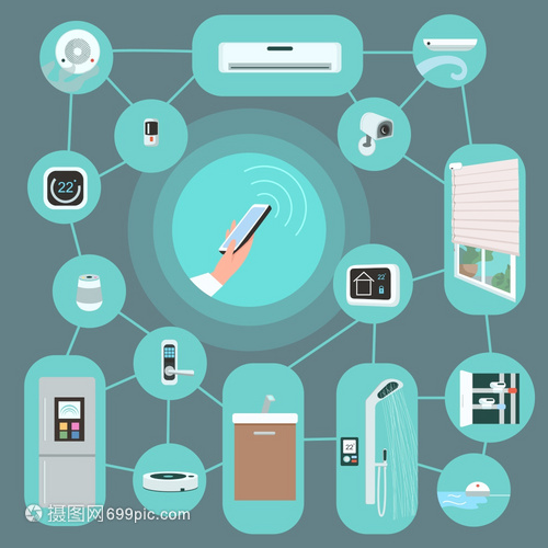 智能家電與智能手機遙控 無線網(wǎng)絡的未來