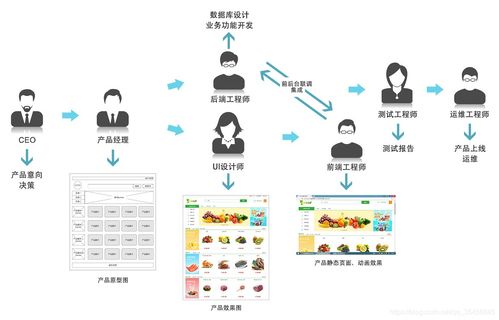 前端開發(fā) 構(gòu)建互聯(lián)網(wǎng)產(chǎn)品的視覺(jué)與交互基石